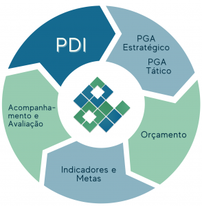 Colorful Process Pie Chart (3)